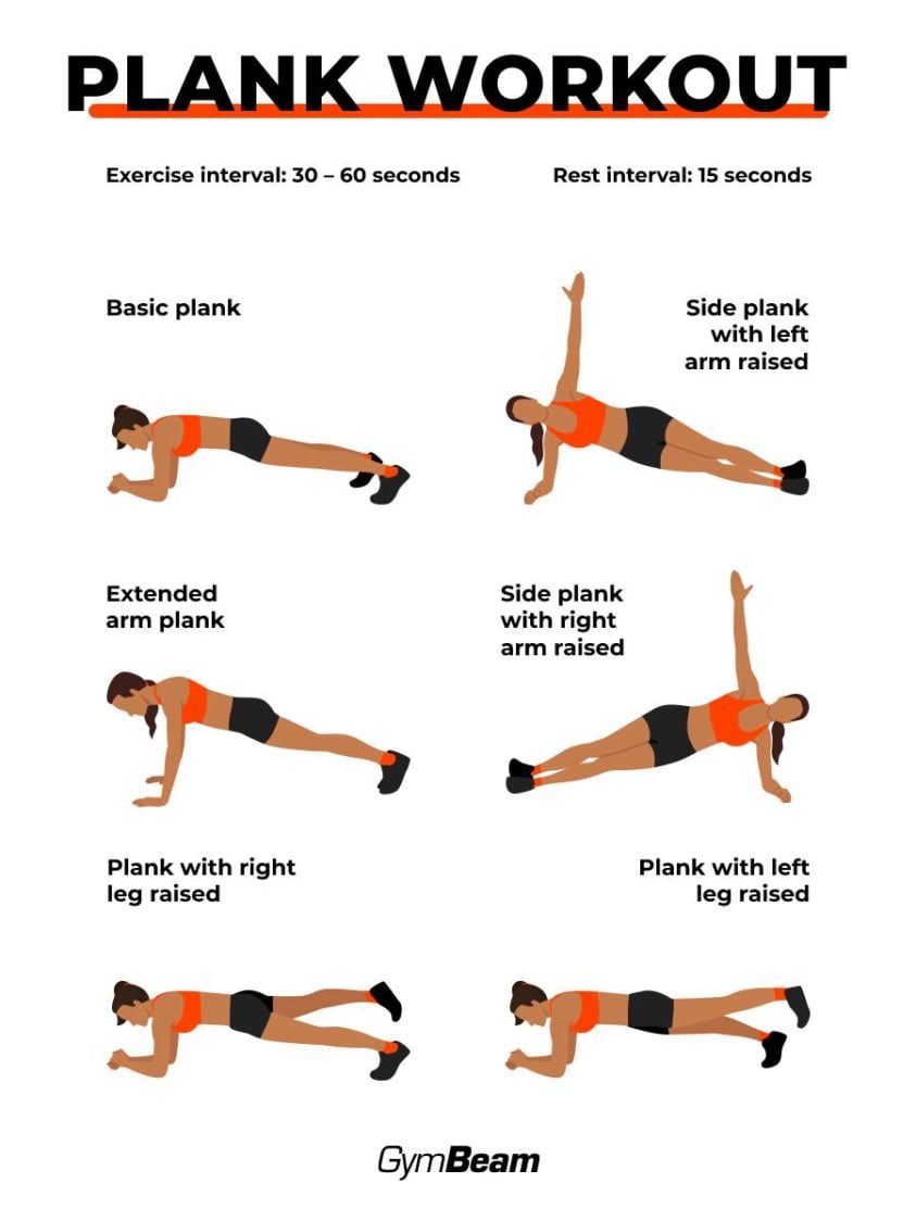 Esempio di workout con il plank