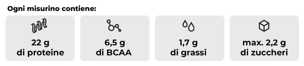 Just Whey Protein - GymBeam per la crescita muscolare