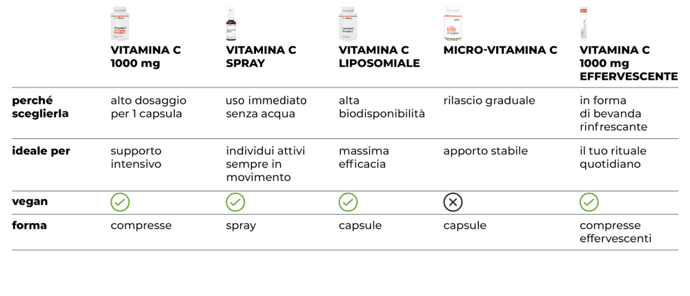 Vitamin C 1000 mg - GymBeam