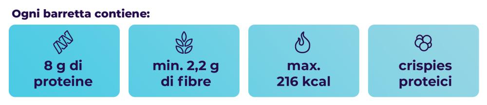 ASAP Nut Bar - GymBeam