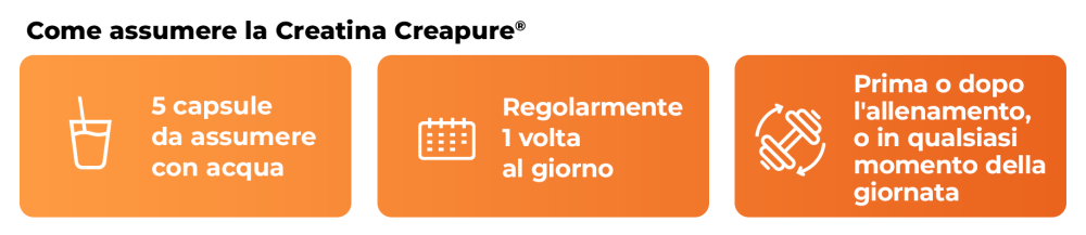 How to use Creatine (100% Creapure®) - GymBeam