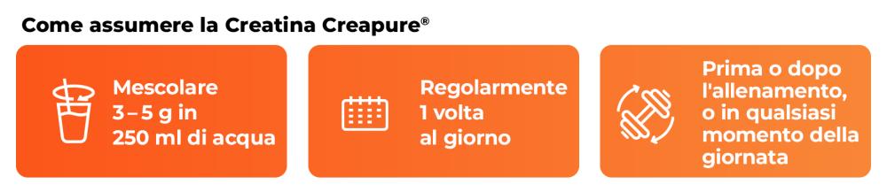 How to use Micronised Creatine Monohydrate (100% Creapure®) - GymBeam