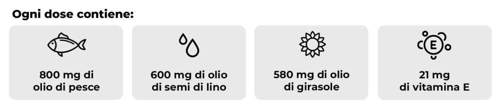 What offers Omega 3-6-9 - GymBeam in one serving