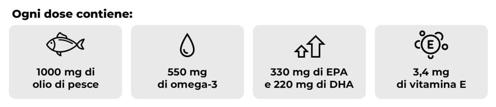 What contains Omega 3 Forte - GymBeam in 1 serving
