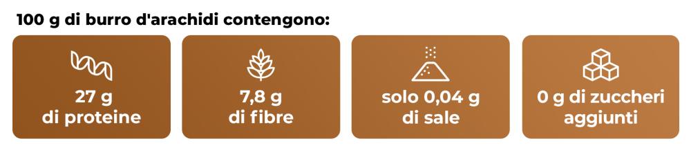 Burro di arachidi - GymBeam