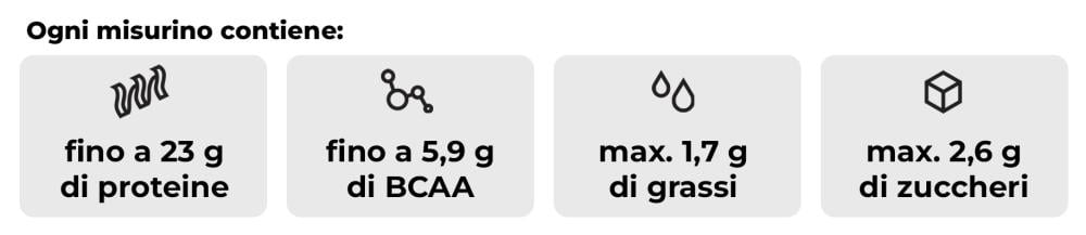 Proteine True Whey facilmente digeribili - GymBeam