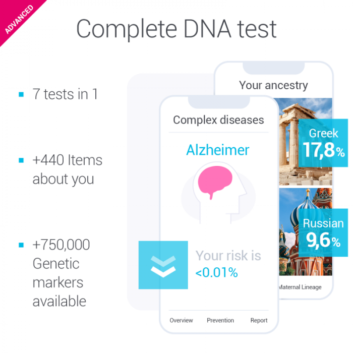 Advanced DNA Test Kit - tellmeGen